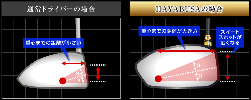 【シニアゴルファー向け】飛ぶ高反発ドライバー「ハヤブサビヨンド」